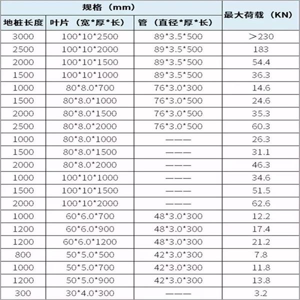 牡丹江预埋螺旋地桩产品规格尺寸